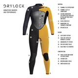Women's Drylock 4/3mm Full Wetsuit